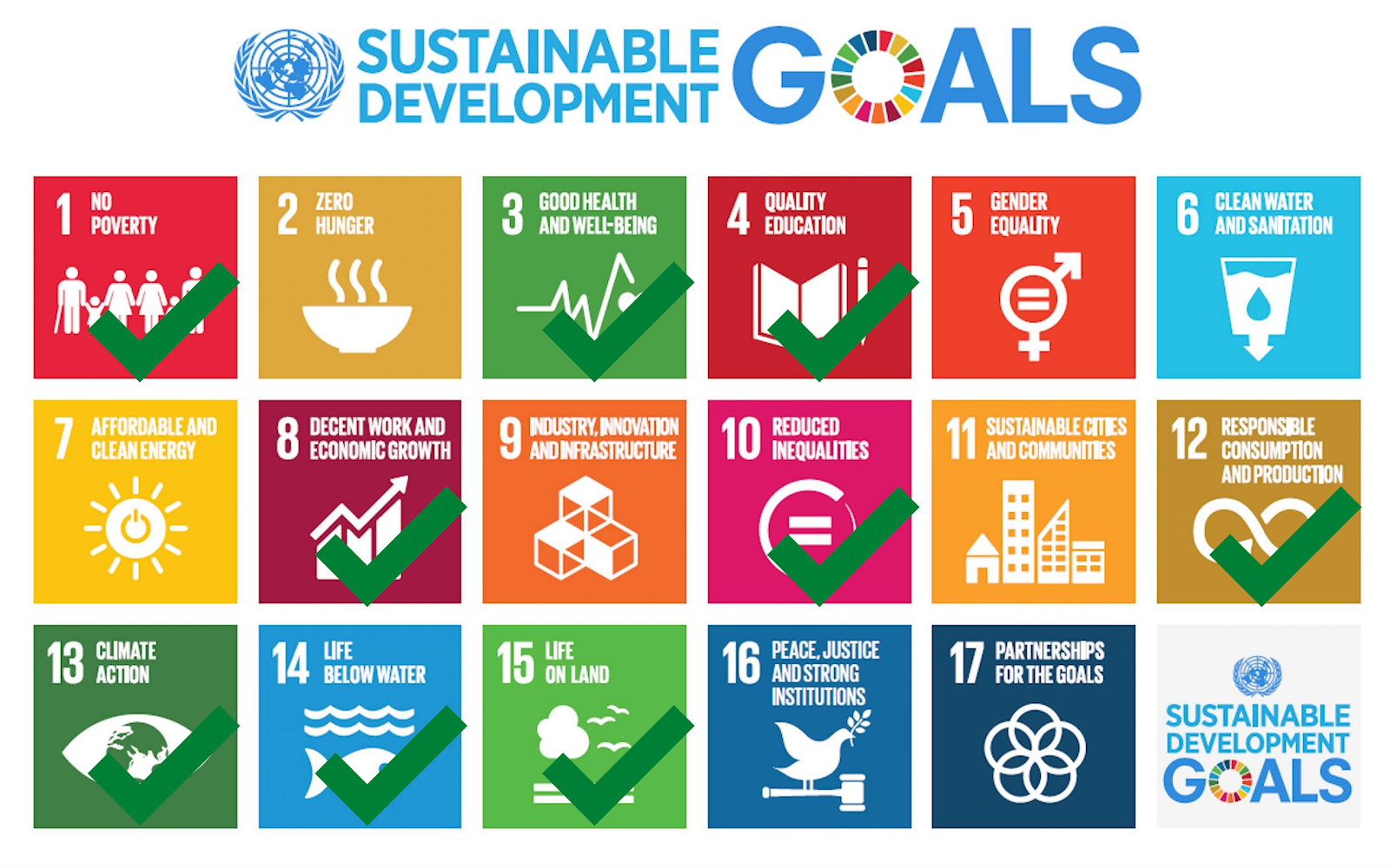 Glowing Natural - UN Sustainable Development Goals